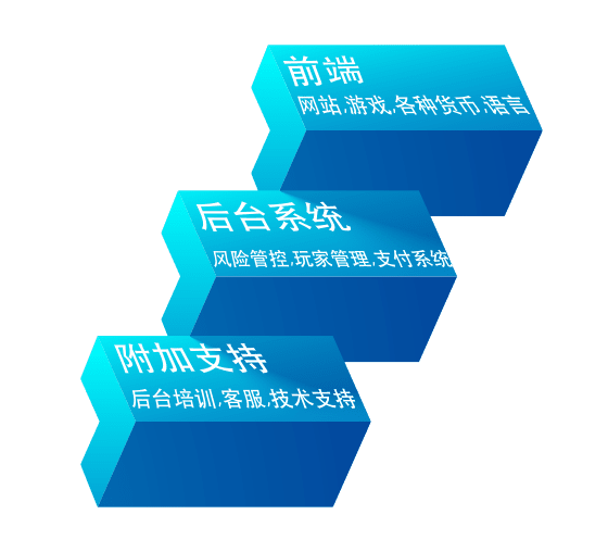 奇迹娱乐博彩包网平台方案 奇迹娱乐博彩包网平台方案